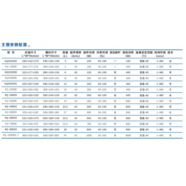 昆山舒美數控超聲波清洗器KQ-500DV